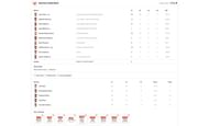 RR vs SRH Qualifier 2 scorecard